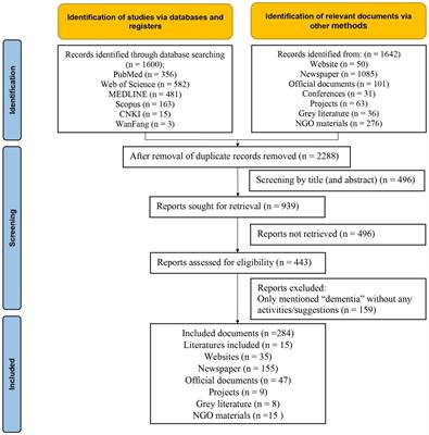 Implementation of the Macao dementia policy: a scoping review for the way forward